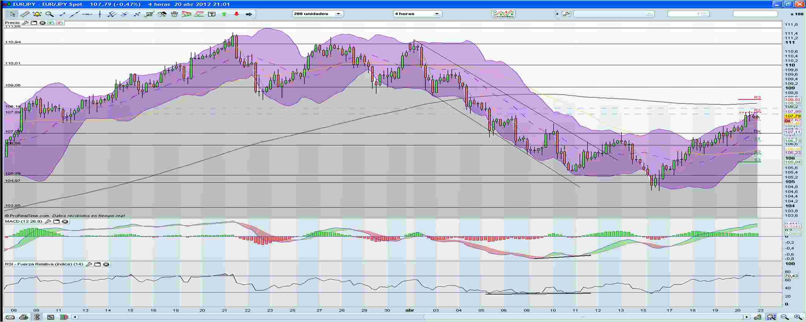 EURJPY 30 min EURJPY 30 min